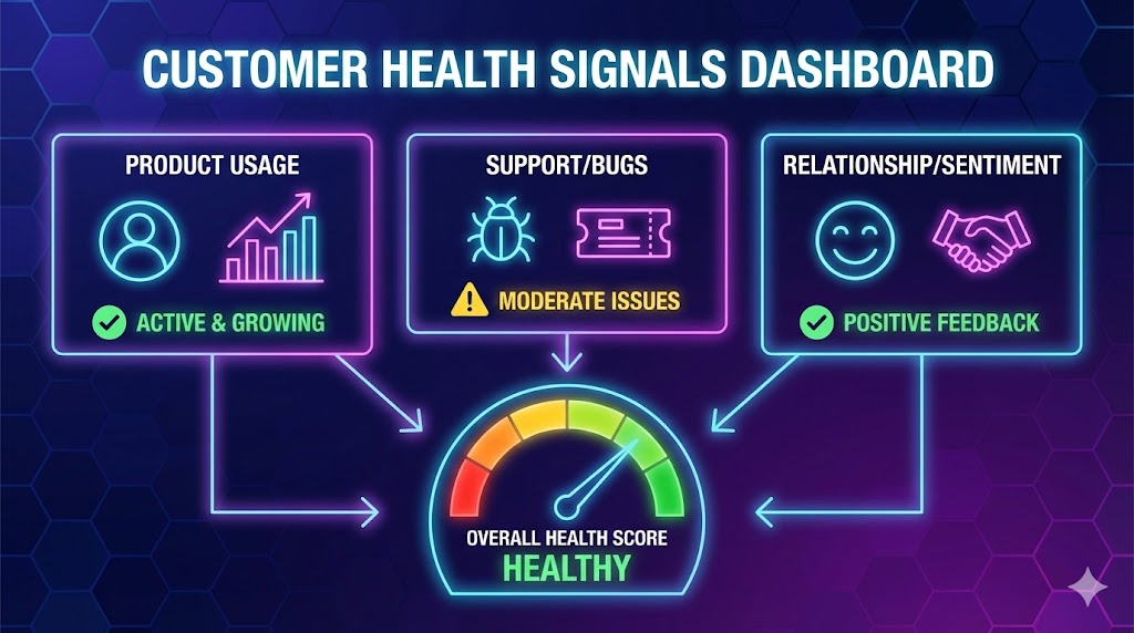 CE-U2-customer-health-signals-dashboard.jpg