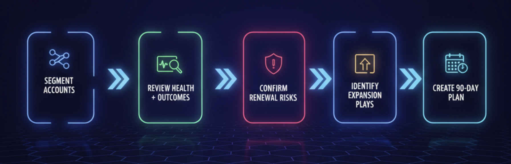 CE-U3-Quarterly-Customer-Review-plan .png