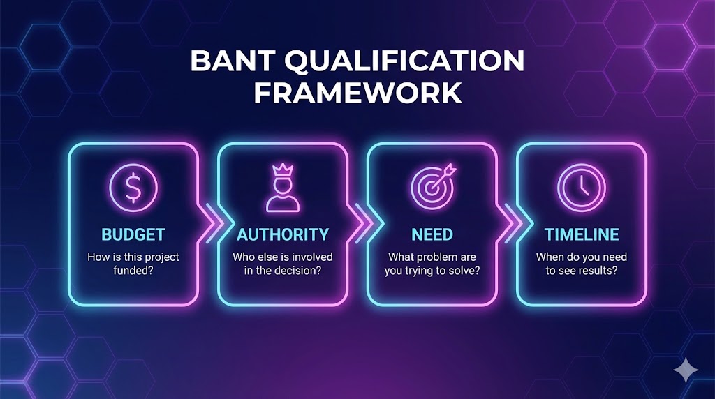 RE-05-bant-qualification-framework-diagram.jpg